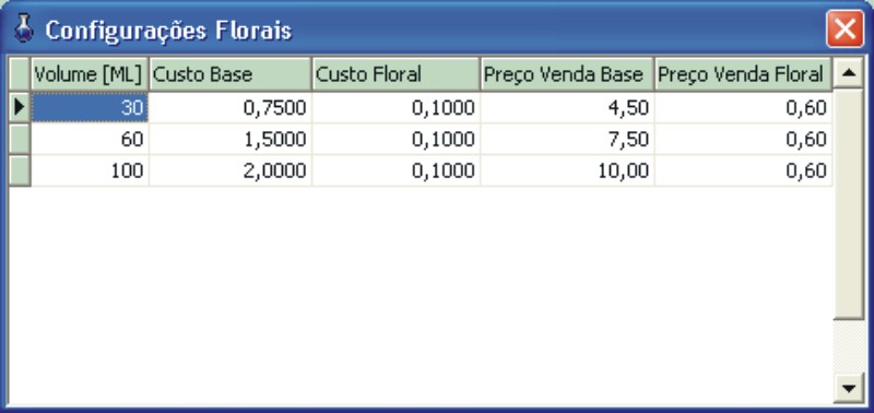 configuracoesflorais