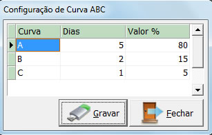 ConfiguraCurvaABC