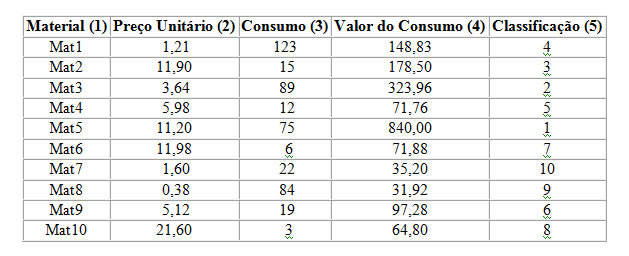 curvaabc3