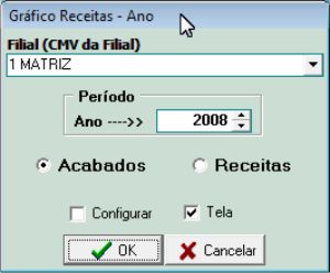 graficoCMV