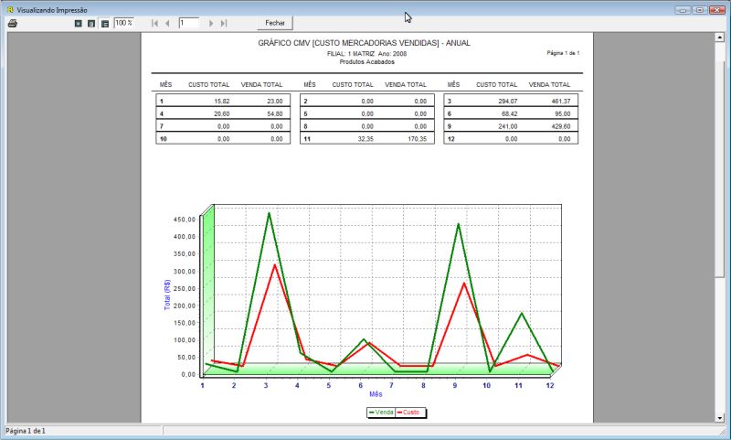 GraficoCMV2