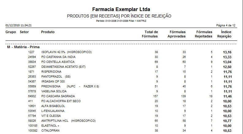 RelProdutoIndicerejeicao1