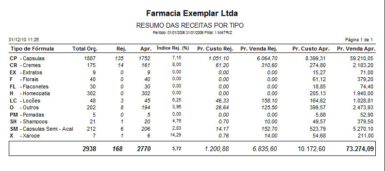 RelResumoReceitas1